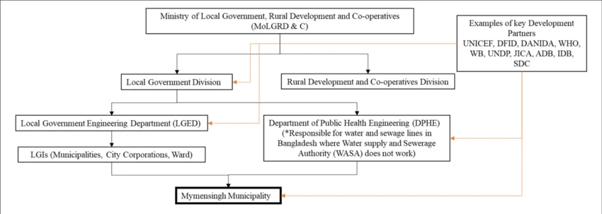 Relevance and Local Context